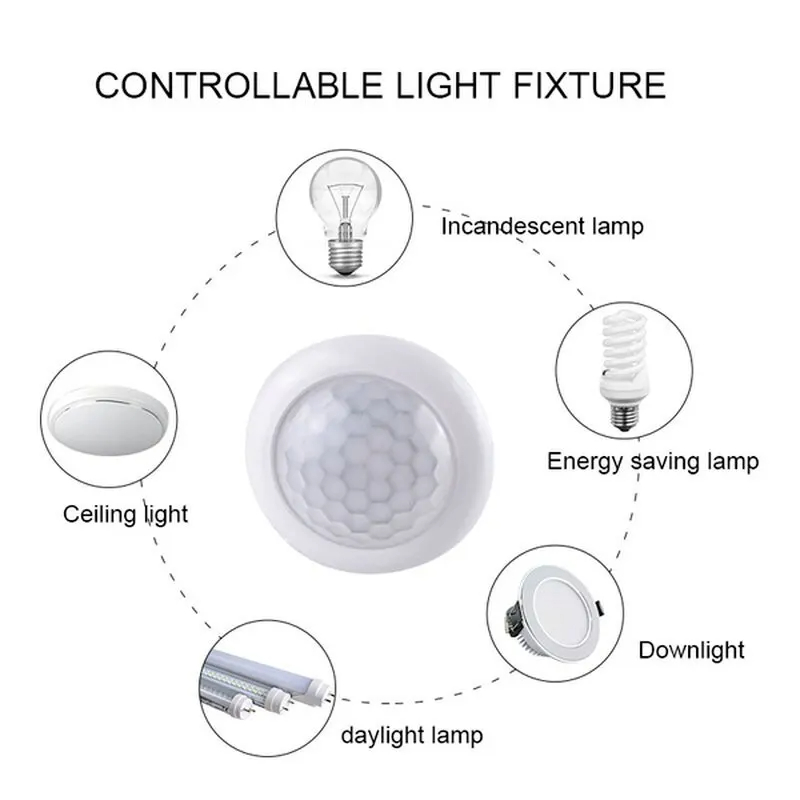 AC110-240V Automatische Sensor – Outdoor Lighting Motion Sensor Bewertung und Preis