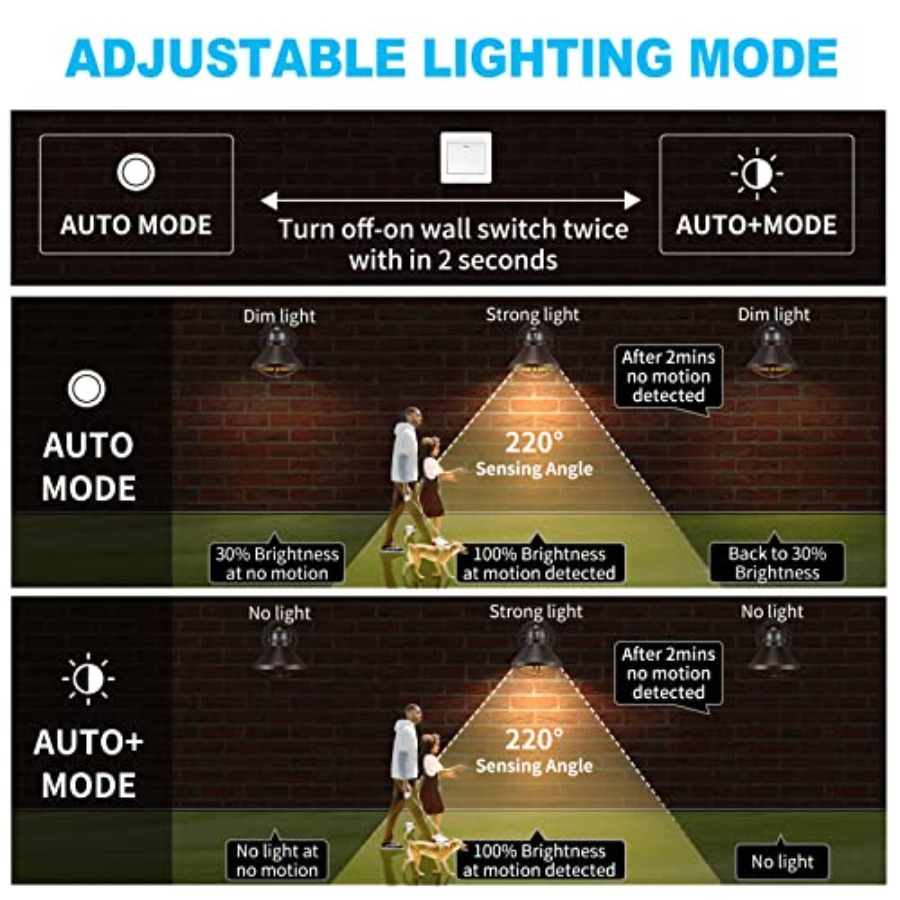 2er-Pack Bewegungssensor Außen – Lighting Fixture Outdoor Bewertung und Preis
