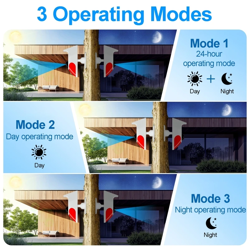Solar-Sound-Licht-Alarm, kabel – Outdoor Lighting Motion Sensor Bewertung und Preis