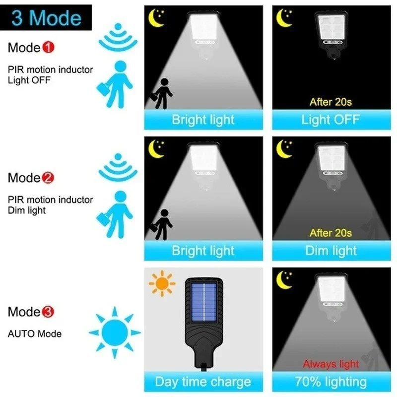 Solare Gartenleuchten für den  – Lighting Fixture Outdoor Bewertung und Preis