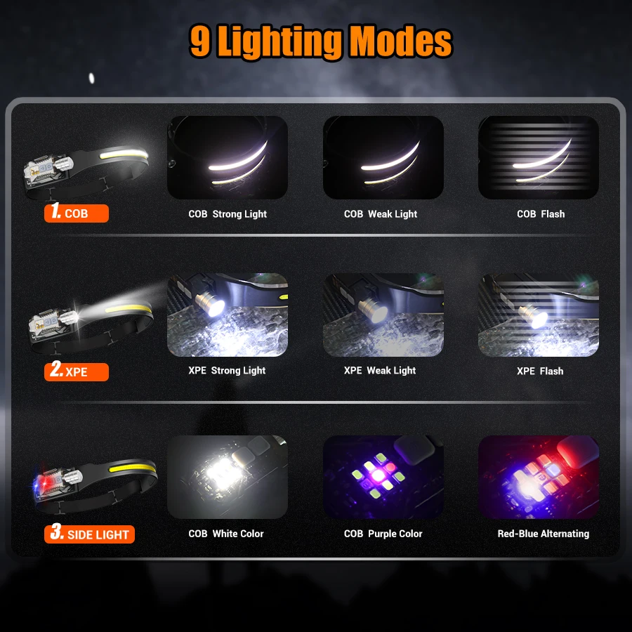 Leistungsstarke LED-Stirnlampe – Outdoor Lighting Portable Bewertung und Preis