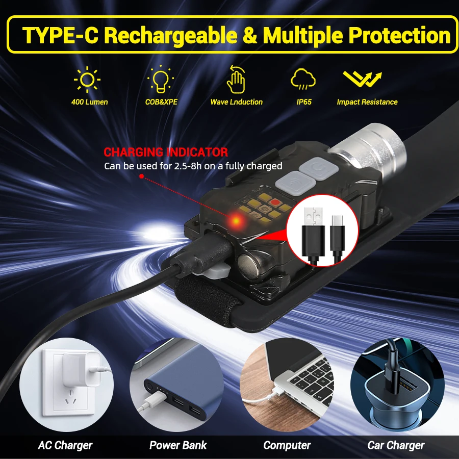 Leistungsstarke LED-Stirnlampe – Outdoor Lighting Portable Bewertung und Preis